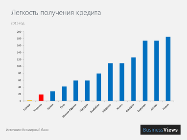 Руанда – будущий Сингапур в Африке