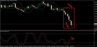 GBP відновлюється після селлоффу