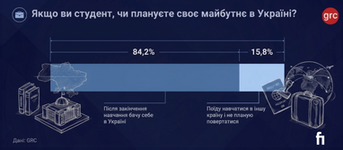 Створено за допомогою ШІ