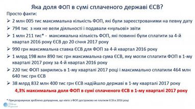 Експерт розповів, хто дає найбільше грошей на пенсії українцям