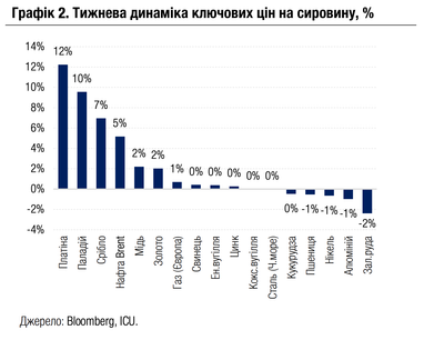 Рынки берут тайм-аут после долгого ралли — ICU