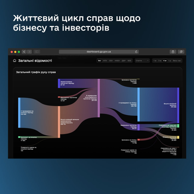 Справи проти бізнесу. В Україні запустили бета-версію дашборду з даними реєстру досудових розслідувань