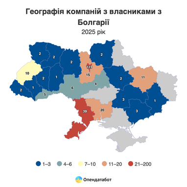 Болгарский бизнес в Украине заработал почти 25 млрд грн в год