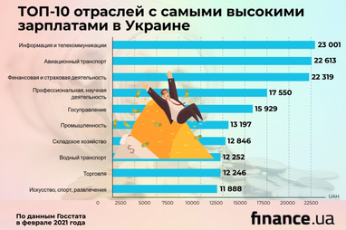 ТОП-10 сфер с самыми высокими зарплатами в Украине (инфографика)