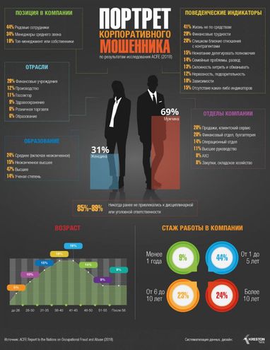 Святослав Ефремов: оценка склонности к мошенничеству (часть 3)