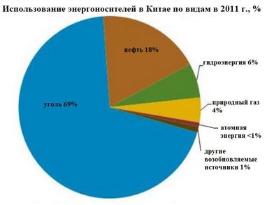 Китай готується до сланцевої революції?