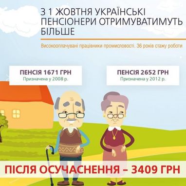 Як зміняться пенсії в Україні з 1 жовтня: суми і нюанси (інфографіка)