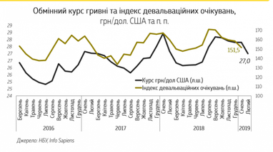 Минфин назвал главные факторы влияния на валютный рынок с начала года (инфографика)