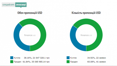 Курс наличного доллара