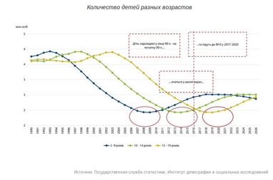 Плохо, но для каждого: во сколько Украине обходится "бесплатное" высшее образование