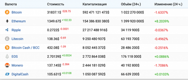 Юлия Барабаш: инвестиции в криптовалюту. Новое время — новые возможности