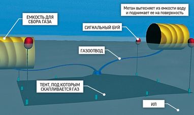Ученые придумали, как добывать метан в Азовском море