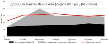 Повторится ли задержка в выплате пенсий. Что об этом нужно знать