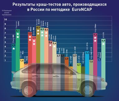 Російська рулетка для українського автопрому