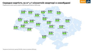 Інфографіка: Dom.Ria
