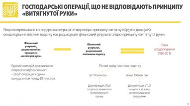 Налог на выведенный капитал: в Минфине рассказали, что будет с зарубежными доходами украинцев (инфографика)