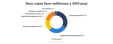 Инфографика: Опендатабот