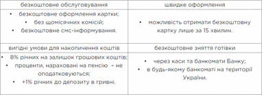 Получите пенсию с бонусом! В АО «КИБ» началась акция «Приз за доверие»!