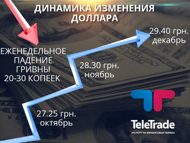 Експерти розповіли чому долар буде рости до кінця року