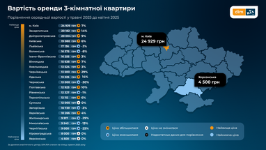 Скільки коштує орендувати житло в Україні: ціни, попит та пропозиція