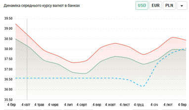 Источник: Минфин