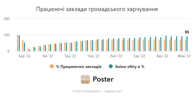 Инфографика: Опендатабот