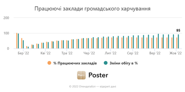 Инфографика: Опендатабот
