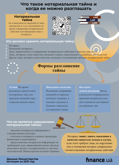 Что такое нотариальная тайна и когда ее можно разглашать — разъяснение Минюста