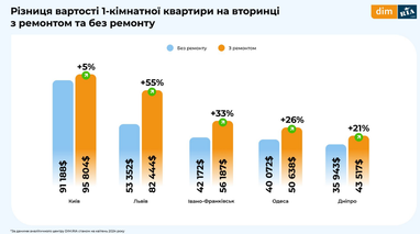 Инфографика: Dim. ria