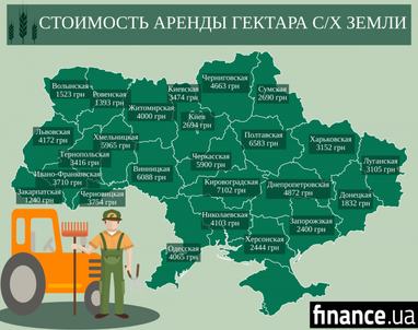 СЕТАМ назвав вартість оренди с/г землі у різних регіонах України (інфографіка)