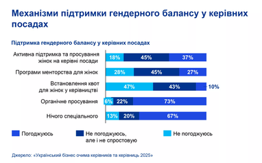 Инфографика: kpmg.com