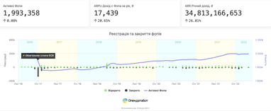 Инфографика: Опендатабот