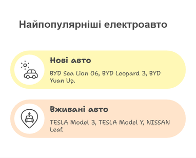 <i>АИ инфографика finance.ua</i>
