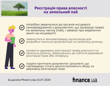 Скільки українців скористались правом на безкоштовну приватизацію землі (інфографіка)