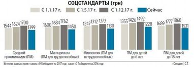 Пенсии в Украине хотят "осовременить" (инфографика)