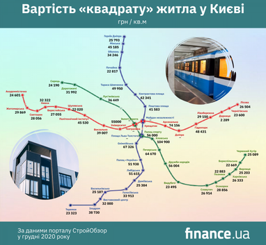 Вартість квартир у різних районах столиці (інфографіка)