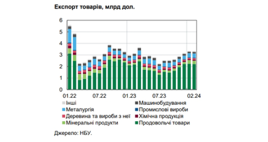 НБУ оценил потери импортеров от блокировки западных границ