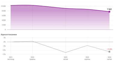 Инфографика: GameDev DOU