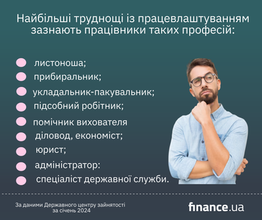 На які роботи найважче працевлаштуватись в Україні (інфографіка)