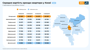 Інфографіка: Dim. ria