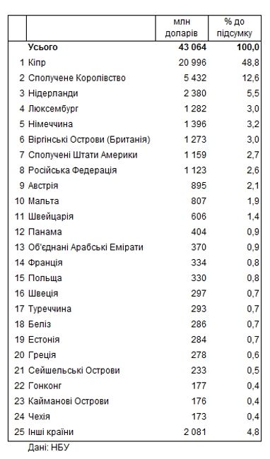 Рейтинг крупнейших кредиторов: кому задолжали украинские предприятия
