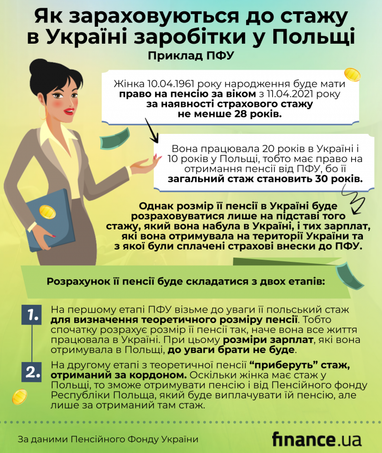 Як зараховується стаж в Україні, якщо робота в Польщі (інфографіка)