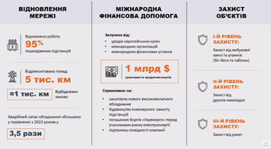 Сколько стоят надежность и безопасность в энергетике — оценка «Укрэнерго»