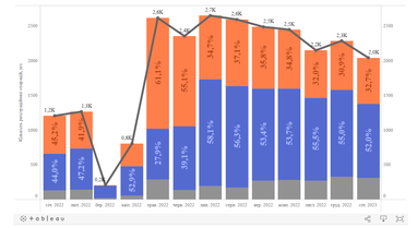Инфографика: eauto.org.ua