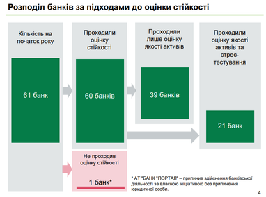 Инфографика: НБУ
