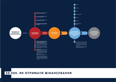 Інфографіка: Український ветеранський фонд