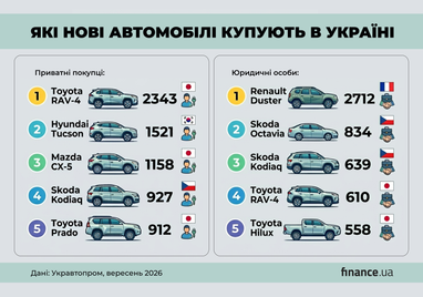 Створено за допомогою ШІ