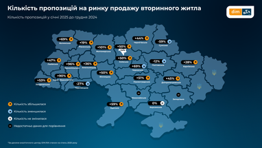 Инфографика: Dim. ria