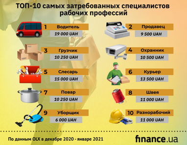 Профессии, которые не боятся локдауна: ТОП-10 самых востребованных специалистов