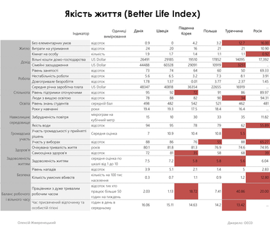 Как сделать украинцев счастливыми (инфографика)